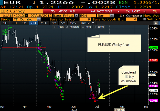 Click to Enlarge

Name: eurusd buy countdown weekly.png
Size: 70 KB