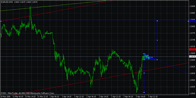 Click to Enlarge

Name: eurusd403a.gif
Size: 21 KB