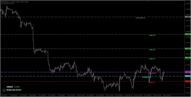 Click to Enlarge

Name: EU in H1 Chart - AutoPivotIndicator.jpg
Size: 194 KB