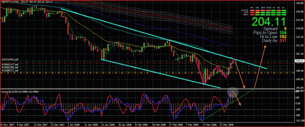Click to Enlarge

Name: GBPJPY2.GIF
Size: 48 KB