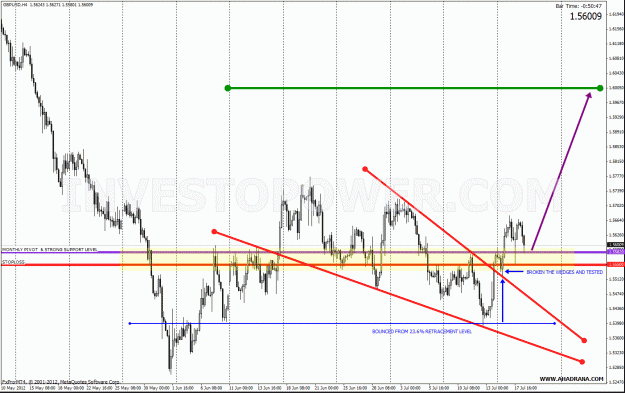 Click to Enlarge

Name: gbpusd-001.gif
Size: 60 KB