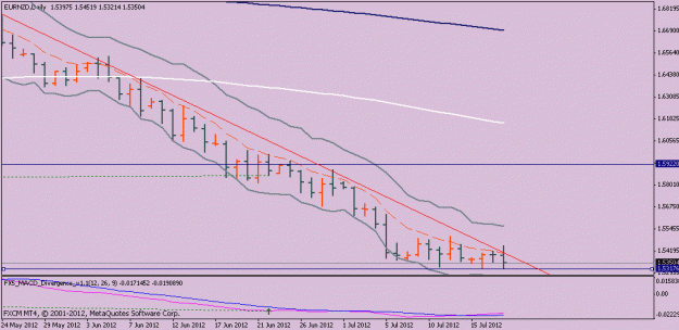Click to Enlarge

Name: eurnzd7-18.gif
Size: 12 KB