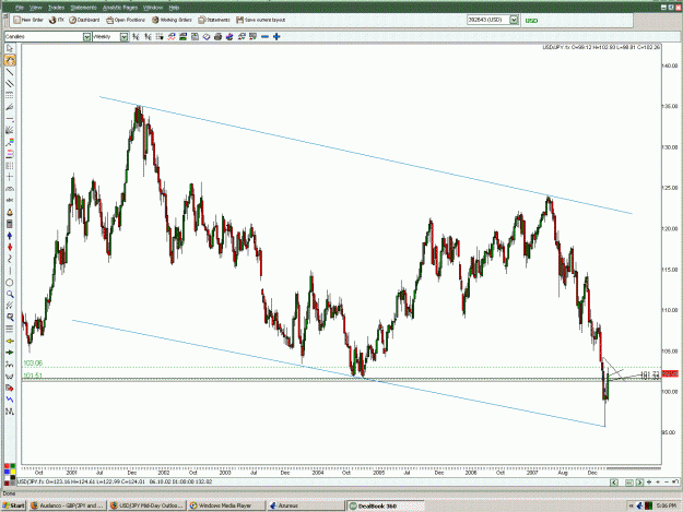 Click to Enlarge

Name: usdjpy.GIF
Size: 62 KB