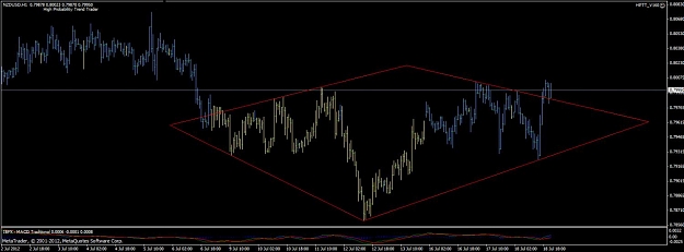 Click to Enlarge

Name: nzd_usd_h1_diamond_18_07_2012.jpg
Size: 71 KB