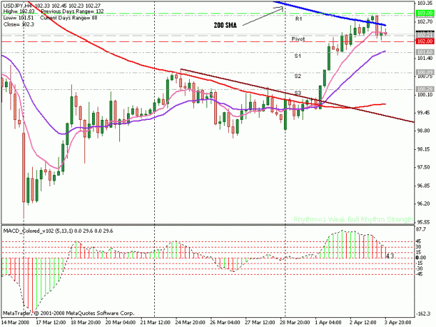 Click to Enlarge

Name: usdjpy.gif
Size: 20 KB