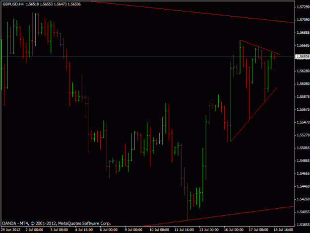 Click to Enlarge

Name: gbpusd71812.gif
Size: 15 KB