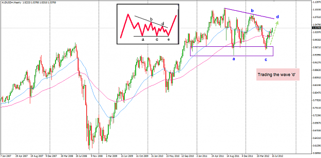 Click to Enlarge

Name: AUDUSD Big Picture week 29.png
Size: 50 KB