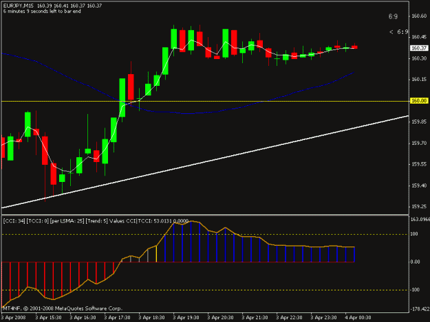 Click to Enlarge

Name: the chart.gif
Size: 14 KB