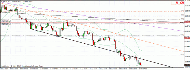 Click to Enlarge

Name: euraud1907122.gif
Size: 33 KB