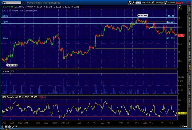 Click to Enlarge

Name: 2012-07-18-TOS_CHARTS.jpg
Size: 141 KB