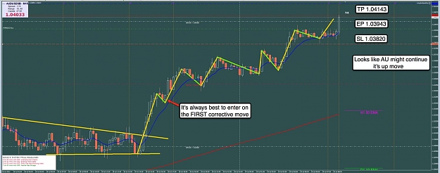Click to Enlarge

Name: 19th July AU 15m Chart.jpg
Size: 94 KB