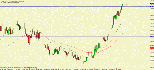 Click to Enlarge

Name: audchf.gif
Size: 22 KB