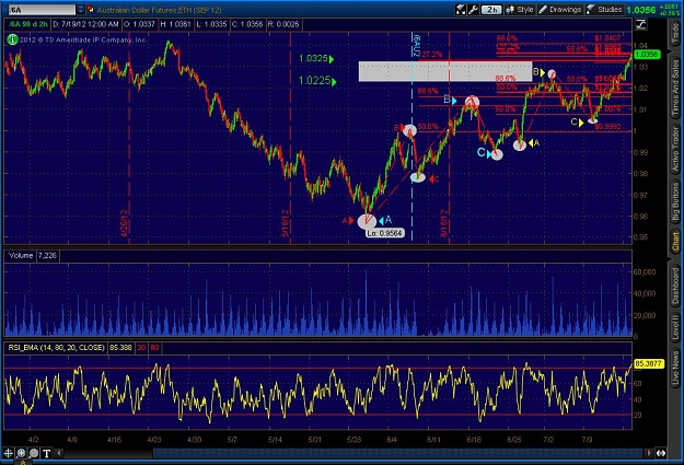 Click to Enlarge

Name: 2012-07-19-TOS_CHARTS.jpg
Size: 148 KB