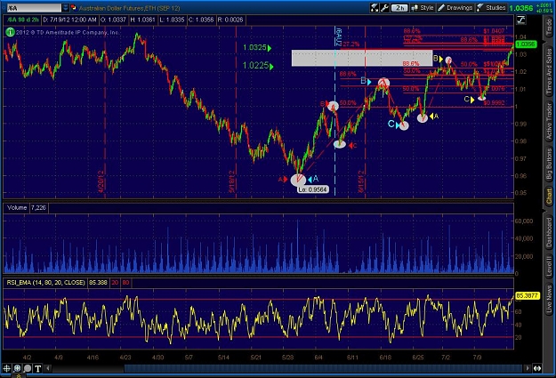Click to Enlarge

Name: 2012-07-19-TOS_CHARTS.jpg
Size: 148 KB