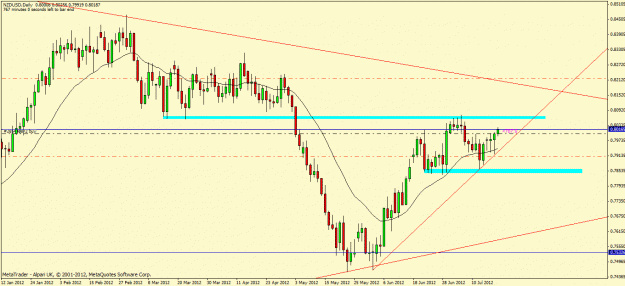 Click to Enlarge

Name: nzdusd.gif
Size: 24 KB