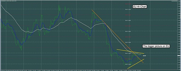 Click to Enlarge

Name: 19th July EU 4h Chart.jpg
Size: 91 KB