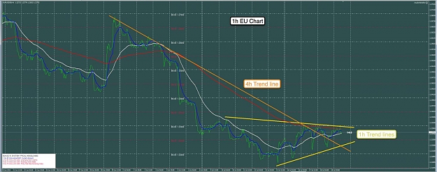 Click to Enlarge

Name: 19th July EU 1h Chart.jpg
Size: 111 KB