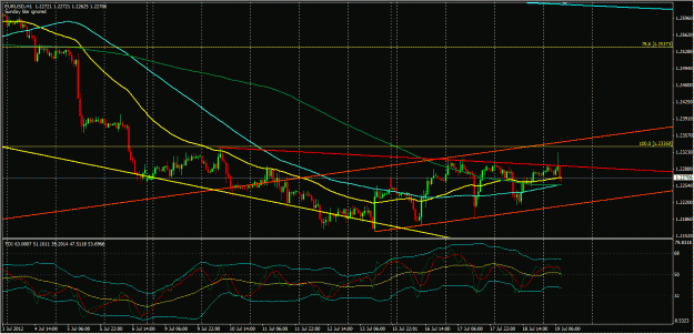 Click to Enlarge

Name: EURUSD_Jul19_0521.gif
Size: 137 KB