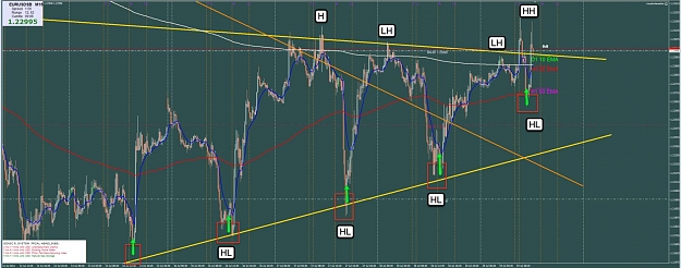 Click to Enlarge

Name: 19th JUly EU 15m Chart.jpg
Size: 113 KB