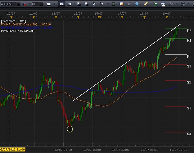Click to Enlarge

Name: AUDUSD 20120718.jpg
Size: 51 KB