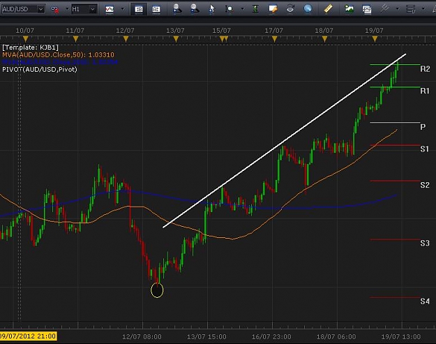 Click to Enlarge

Name: AUDUSD 20120718.jpg
Size: 51 KB