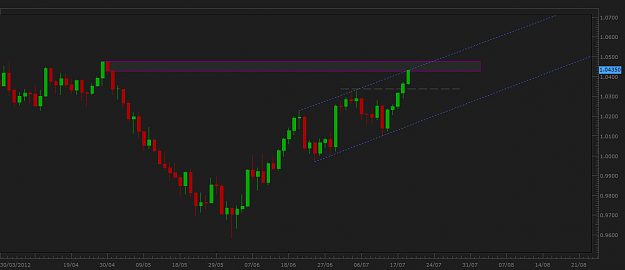 Click to Enlarge

Name: AUDUSD.png
Size: 35 KB