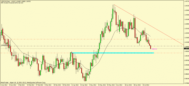 Click to Enlarge

Name: usdcad.gif
Size: 24 KB