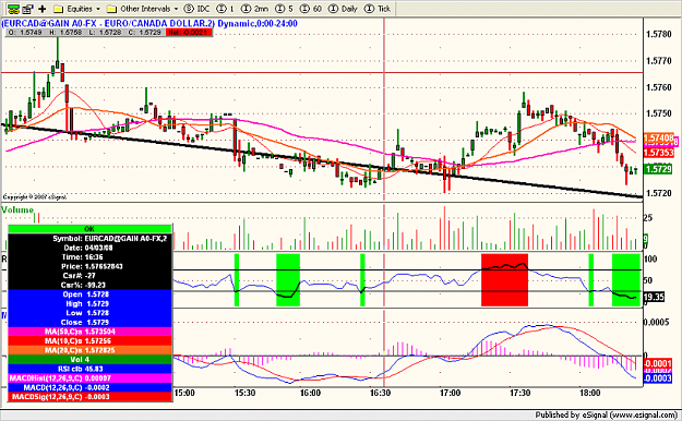 Click to Enlarge

Name: eurcad.png
Size: 142 KB