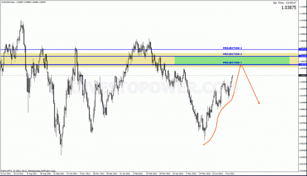 Click to Enlarge

Name: audusd-001.gif
Size: 43 KB