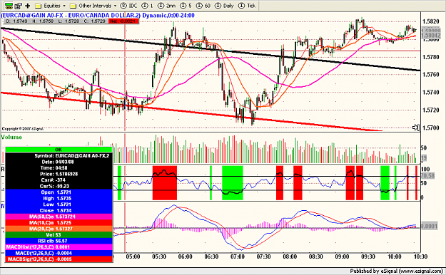 Click to Enlarge

Name: eurcad2.png
Size: 173 KB