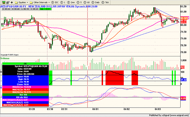 Click to Enlarge

Name: nzdjpy.png
Size: 145 KB