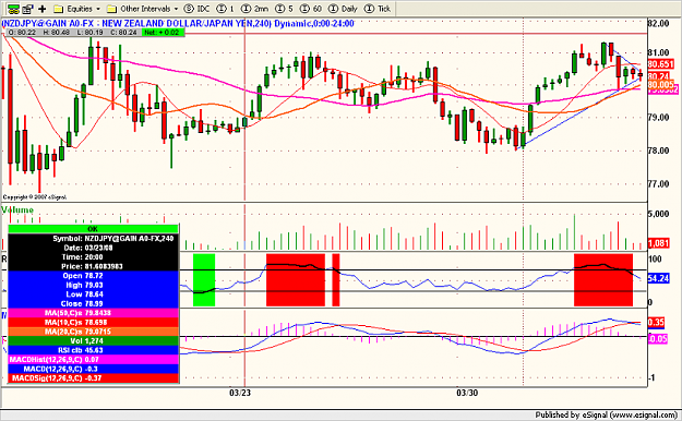 Click to Enlarge

Name: nzdjpy4hour.png
Size: 130 KB
