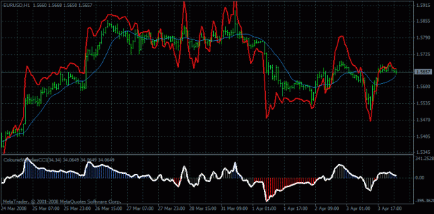 Click to Enlarge

Name: cci on ma.gif
Size: 24 KB