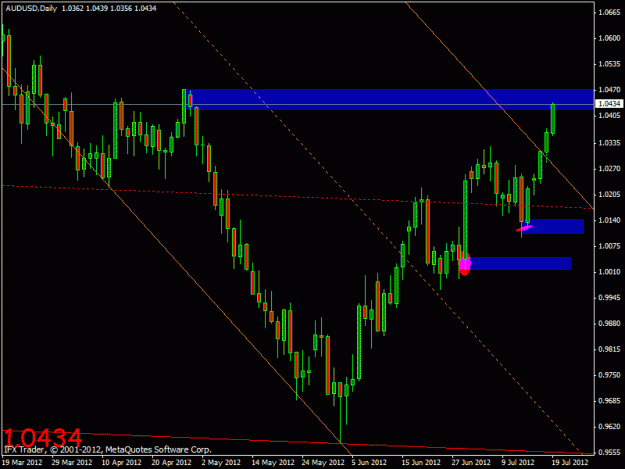 Click to Enlarge

Name: aud-usd d1.gif
Size: 18 KB