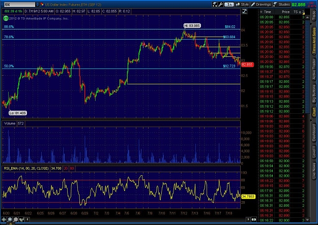 Click to Enlarge

Name: 2012-07-19-TOS_CHARTS.jpg
Size: 164 KB