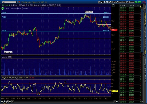 Click to Enlarge

Name: 2012-07-19-TOS_CHARTS.jpg
Size: 164 KB