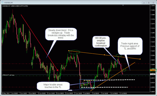 Click to Enlarge

Name: 7-17-2012 usdsek 4hr beob breakout.gif
Size: 39 KB