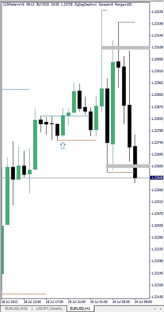 Click to Enlarge

Name: EURUSD, H1, 2012 July 19.jpg
Size: 67 KB