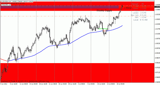 Click to Enlarge

Name: au 4h sell_7-19-12.gif
Size: 23 KB