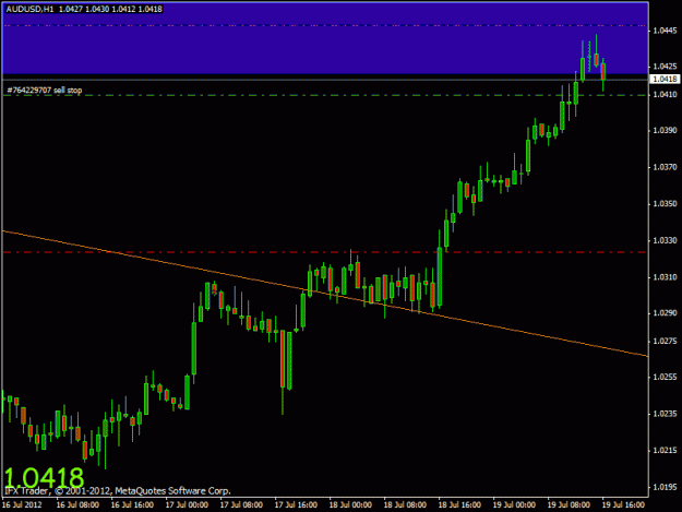 Click to Enlarge

Name: aud-usd d1.gif
Size: 14 KB
