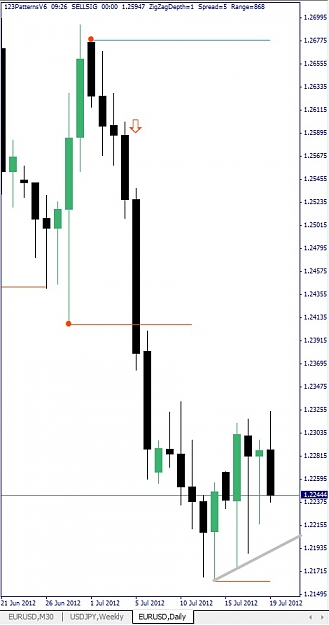 Click to Enlarge

Name: EURUSD, Daily, 2012 July 19.jpg
Size: 71 KB