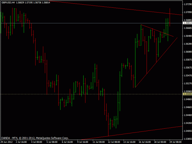 Click to Enlarge

Name: gbpusd71812.gif
Size: 16 KB
