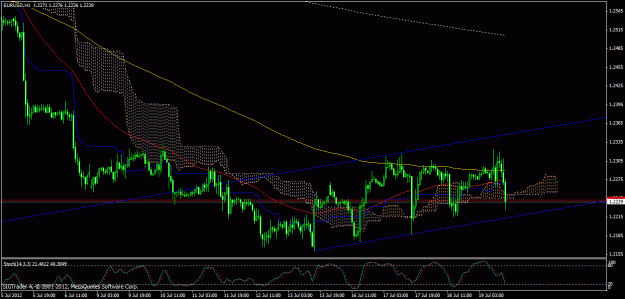Click to Enlarge

Name: eurusd channel - still relevant.gif
Size: 28 KB