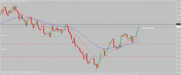 Click to Enlarge

Name: audusd-7-19-12.gif
Size: 21 KB