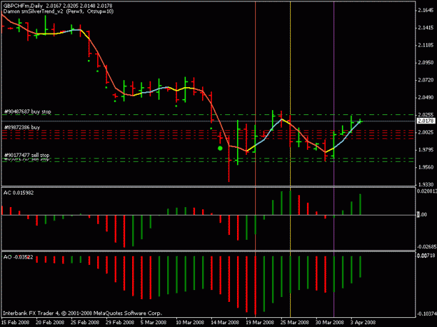Click to Enlarge

Name: gbpchf4042008.gif
Size: 15 KB