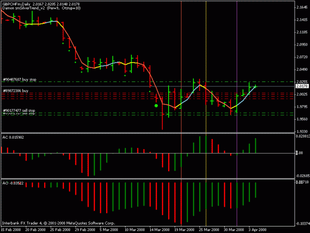 Click to Enlarge

Name: gbpchf4042008.gif
Size: 15 KB