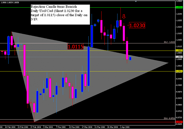 Click to Enlarge

Name: Daily Usd-Cad.PNG
Size: 31 KB