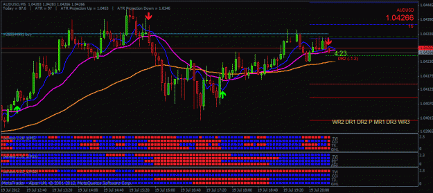 Click to Enlarge

Name: audusd.gif
Size: 27 KB