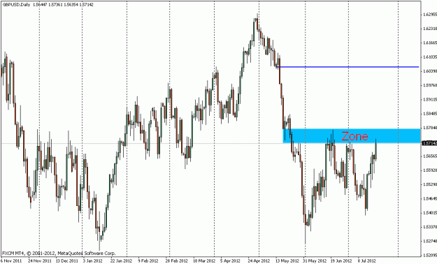 Click to Enlarge

Name: gbpusd_d1_7_19_12.gif
Size: 21 KB