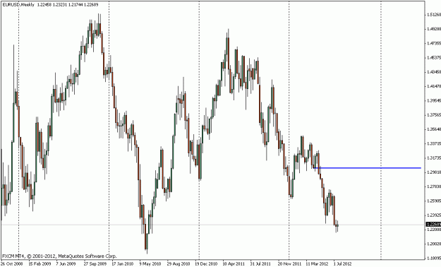 Click to Enlarge

Name: eurusd_d1_7_19_12.gif
Size: 18 KB
